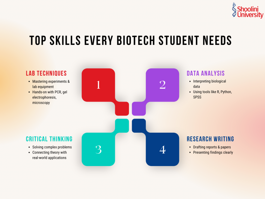 Top Skills Every Biotech Student Needs