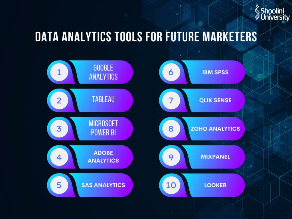 Data Analytics for Marketers