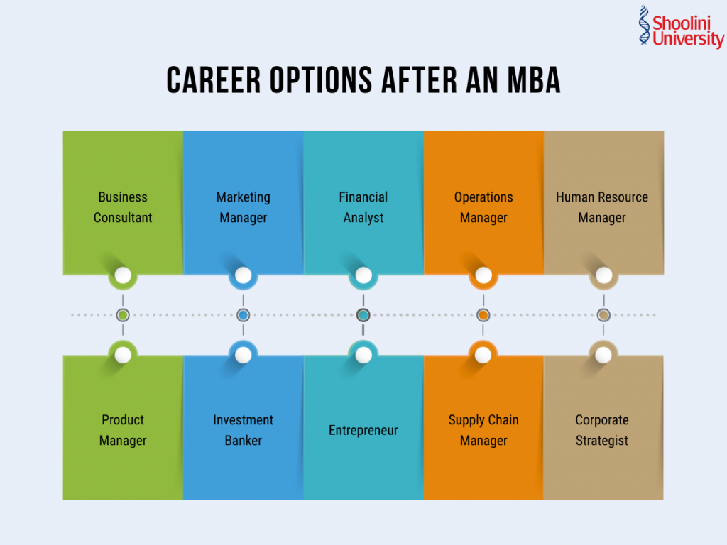 career after mba