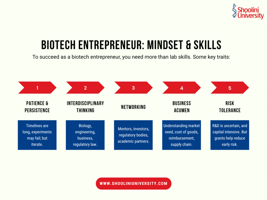 Biotech Startups in India