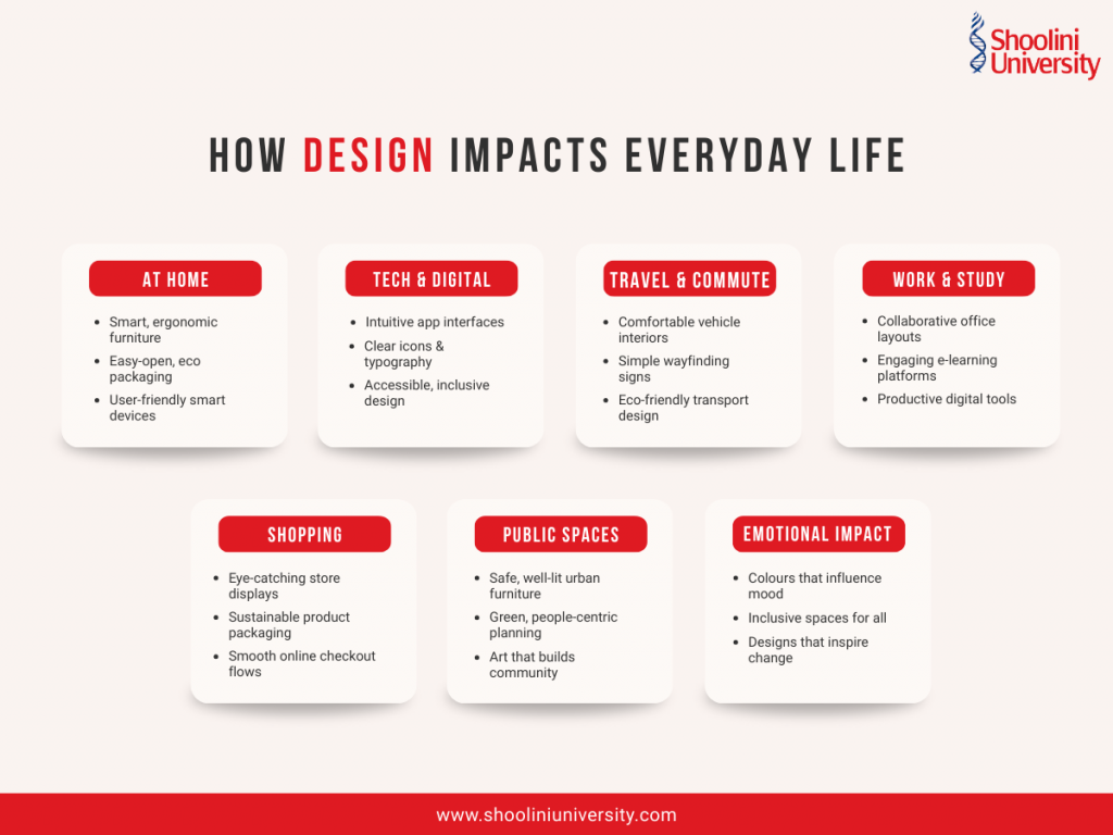 How Design Impacts Everyday Life