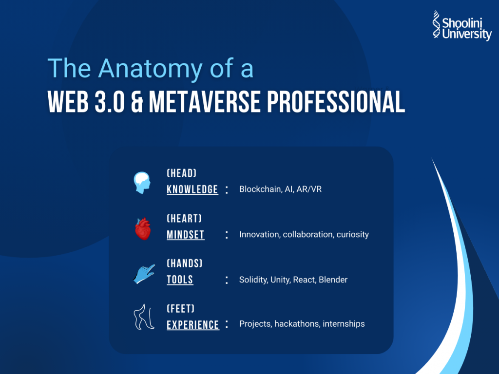 anatomy of web 3.0 and metaverse professional
