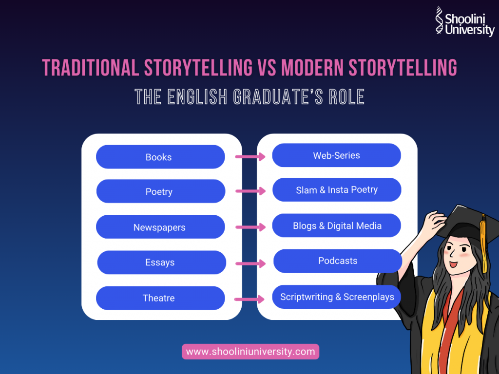 Traditional Storytelling vs Modern Storytelling