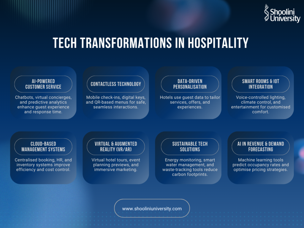  BSc in Hospitality & Hotel Administration  

 

 