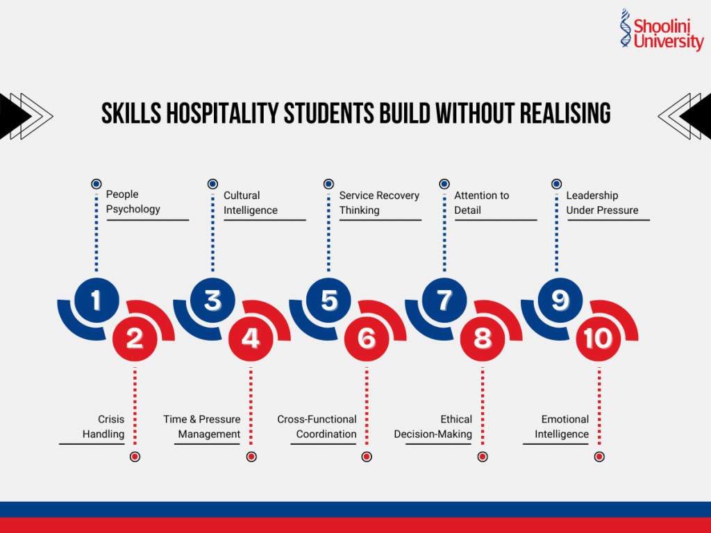 Skills hospitality students build without realising
