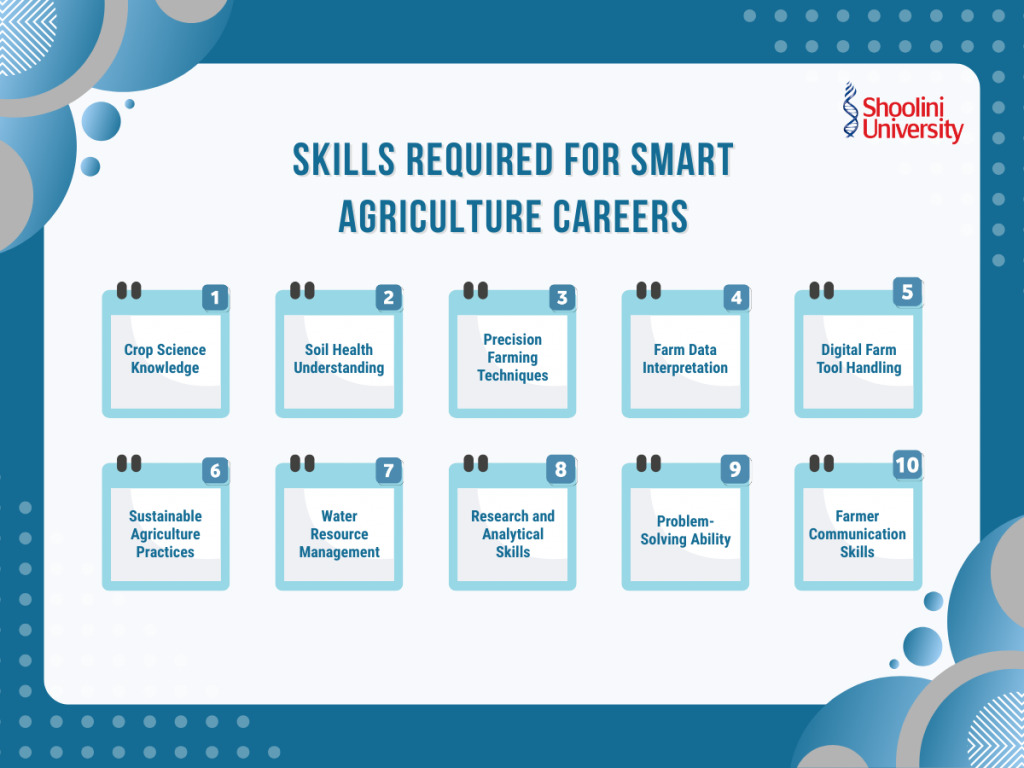 Skills Required for Smart Agriculture Careers