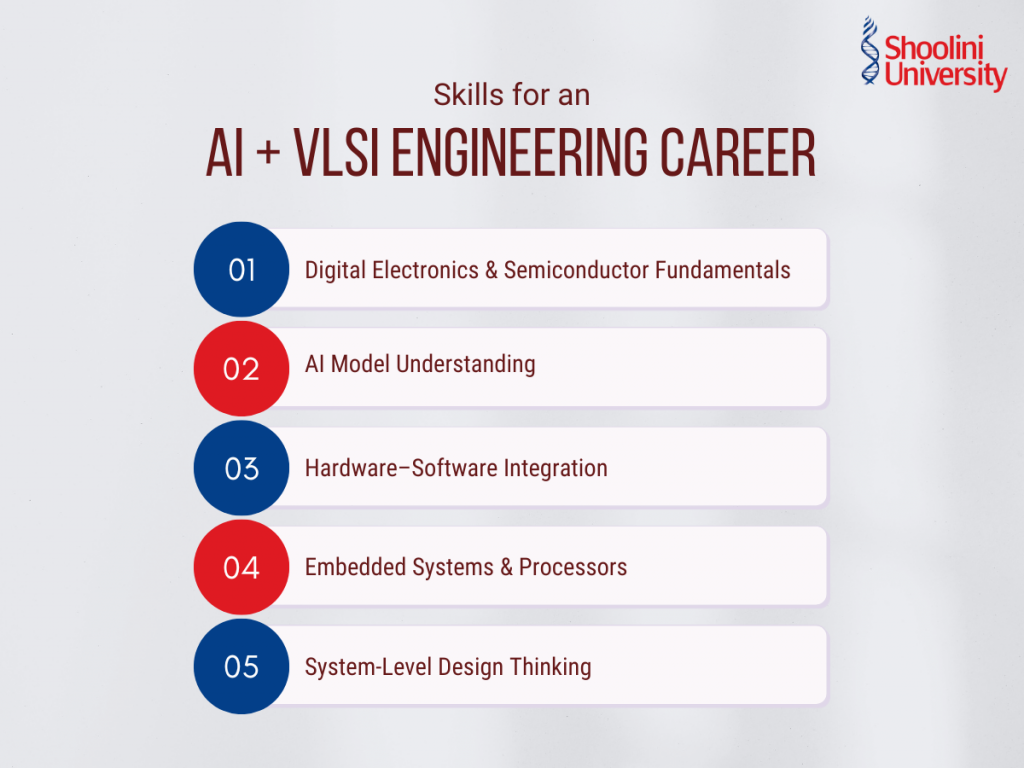 Skills for an AI and VLSI Engineering career