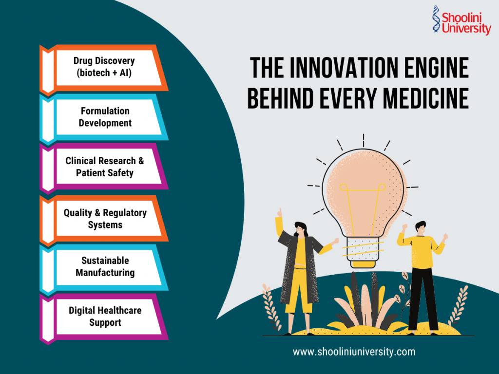 The Innovation Engine Behind Every Medicine