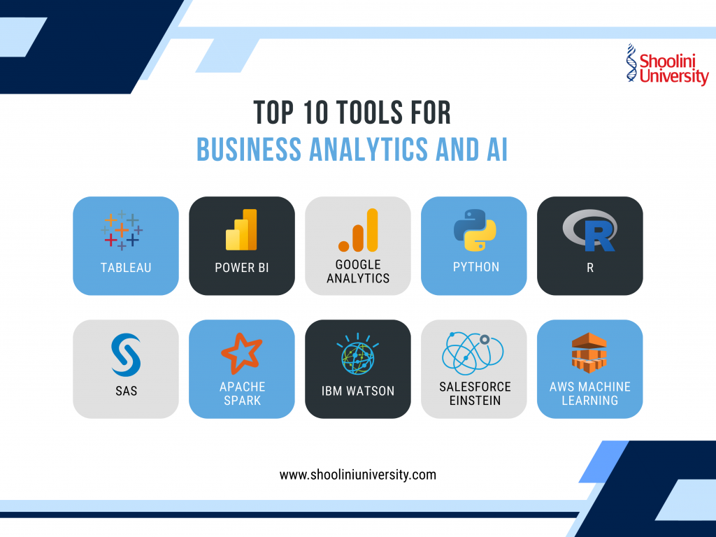 Top 10 tools for Business Analytics and AI