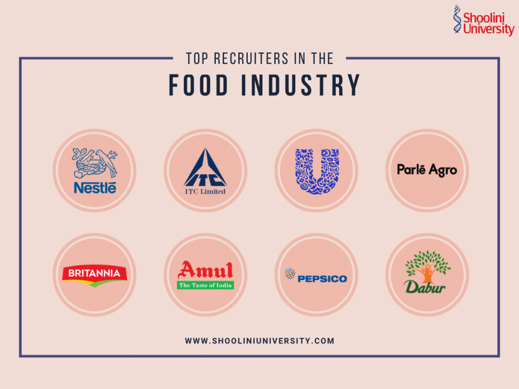 Top Recruiters in the Food Industry