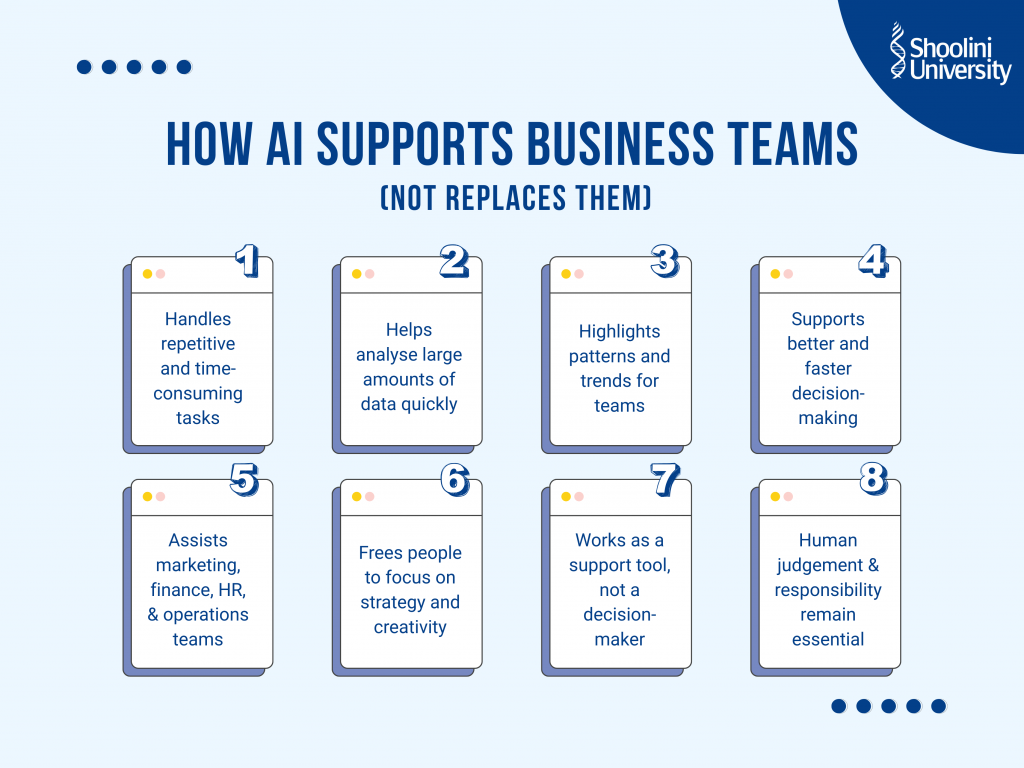 How AI Supports Business Teams