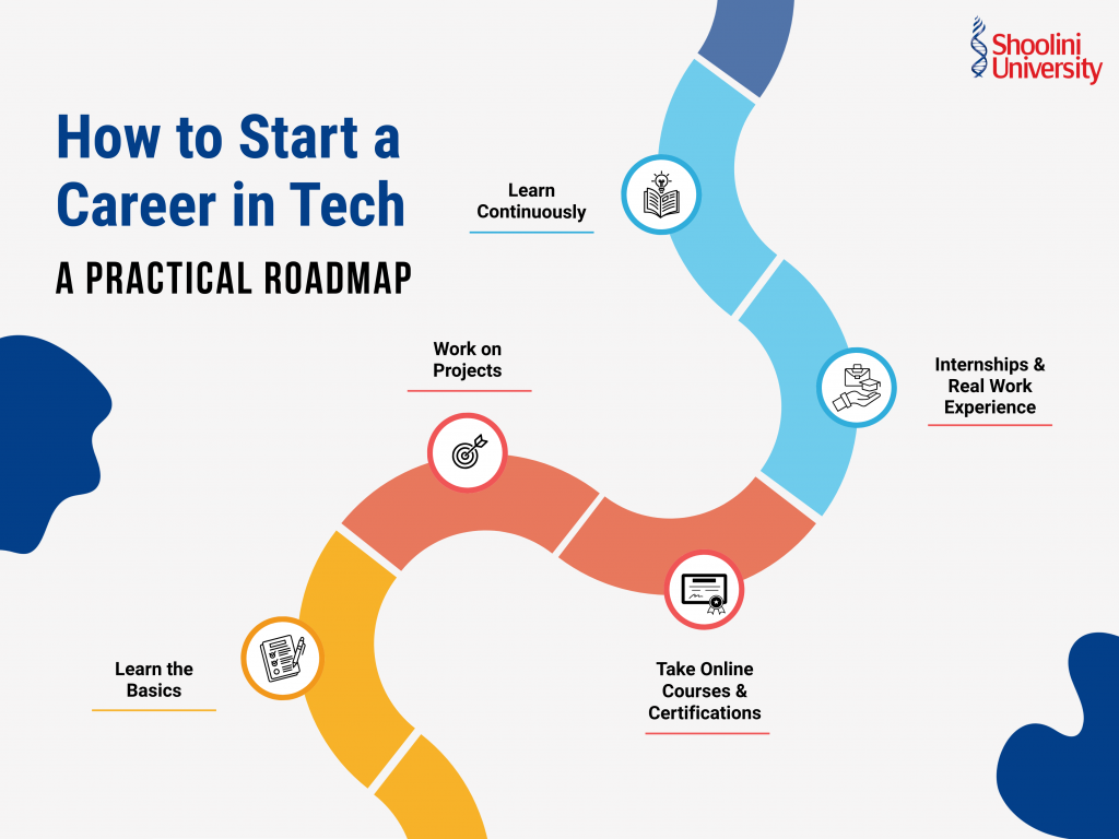 How to Start a Career in Tech: A Practical Roadmap