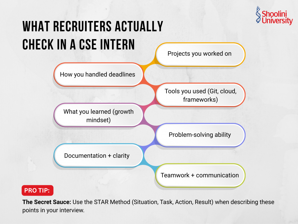 What Recruiters Actually Check in a CSE Intern