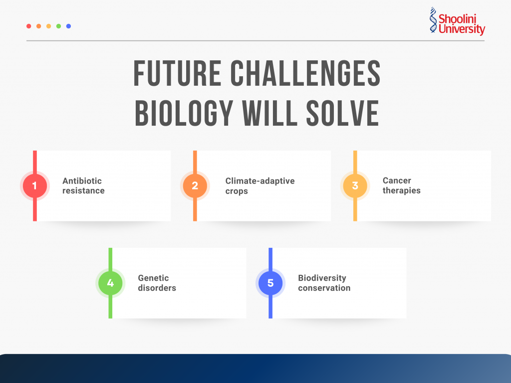 Future Challenges Biology Will Solve