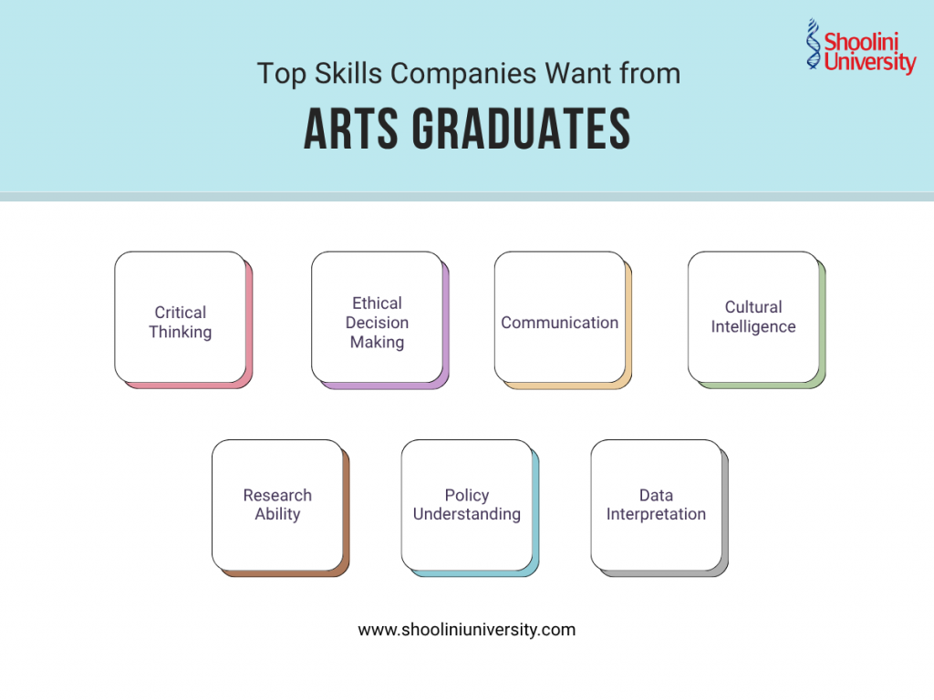 Top Skills Companies Want from Arts Graduates