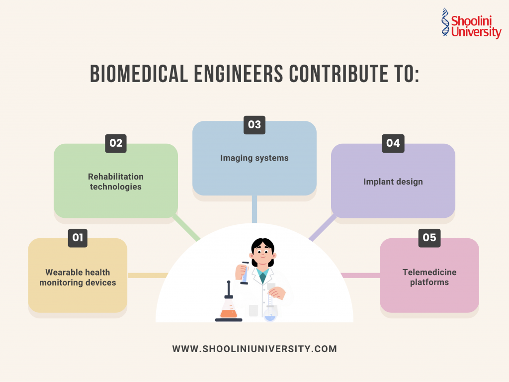 biomedical engineers contribute to