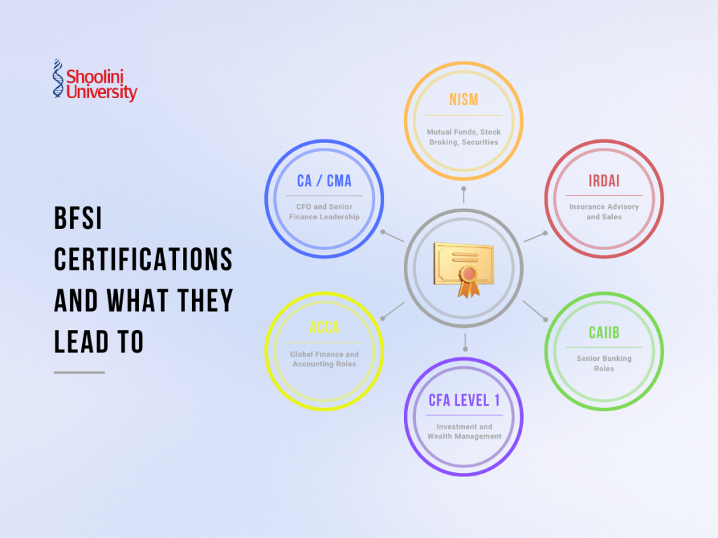 BFSI Certifications