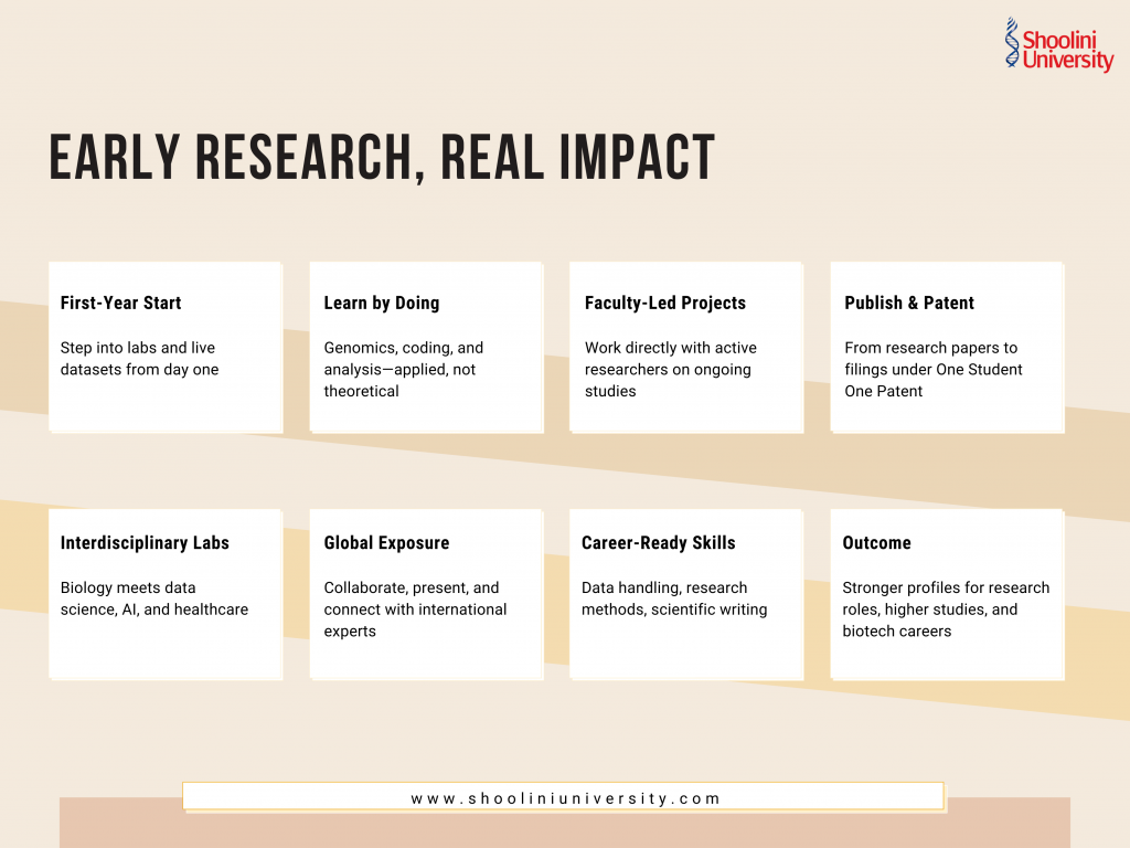 Early Research, Real Impact
