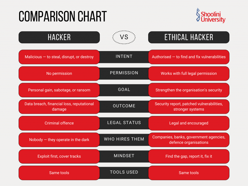 Hacker vs Ethical Hacker
