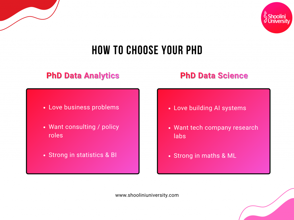 PhD Data Analytics vs PhD Data Science