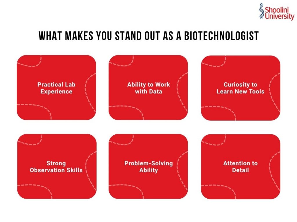 Careers After BSc Biotechnology