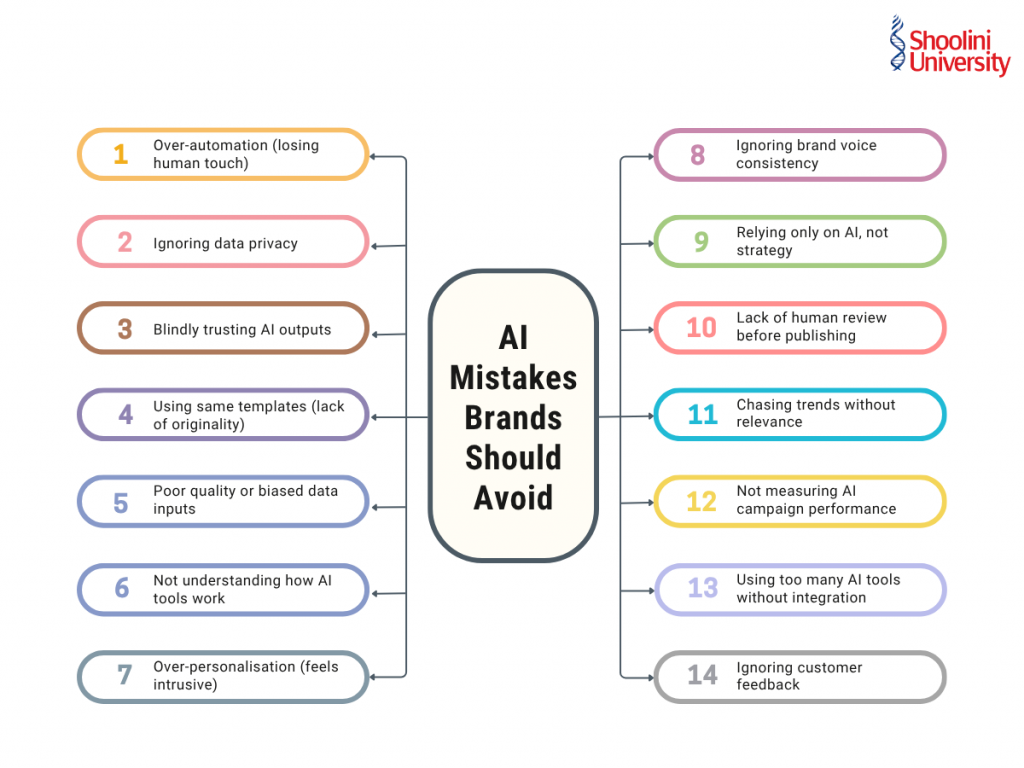 AI Mistakes Brands Should Avoid