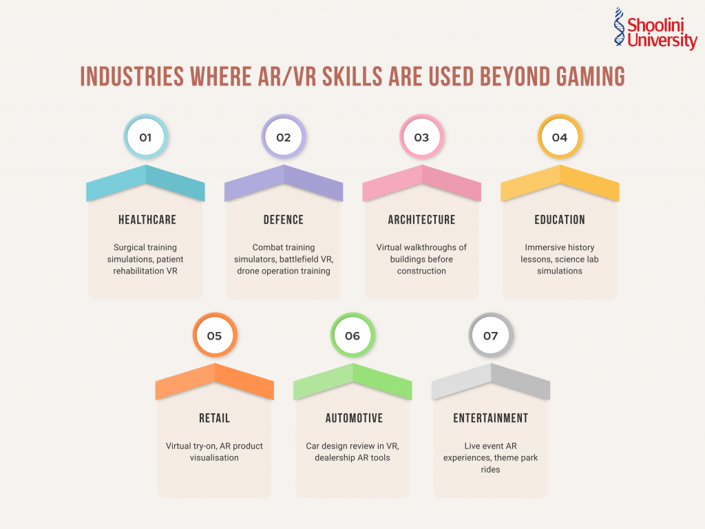 Industries where AR VR Skills are used beyond gaming