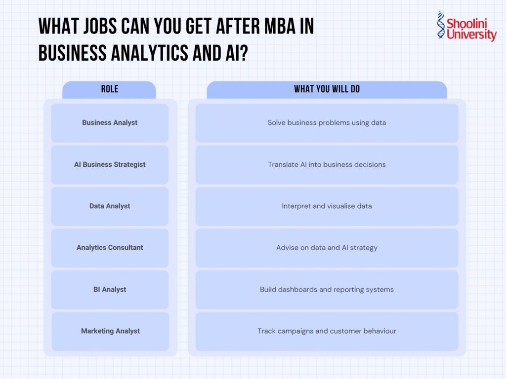Jobs after an MBA in Business Analytics and AI