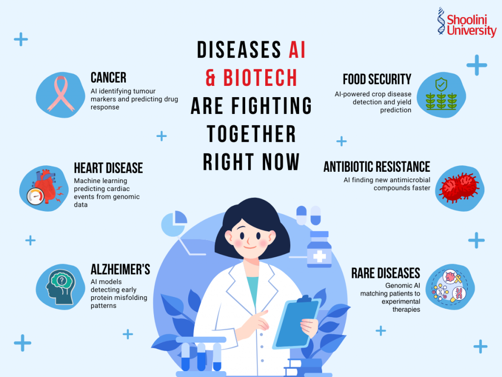 B Tech Biotechnology with AI 
