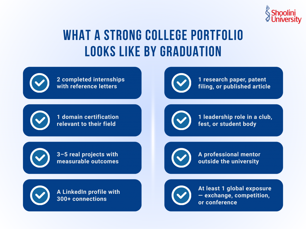 What a Strong College Portfolio Looks Like By Graduation