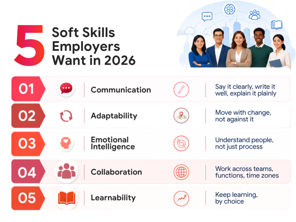 AI Skills 
