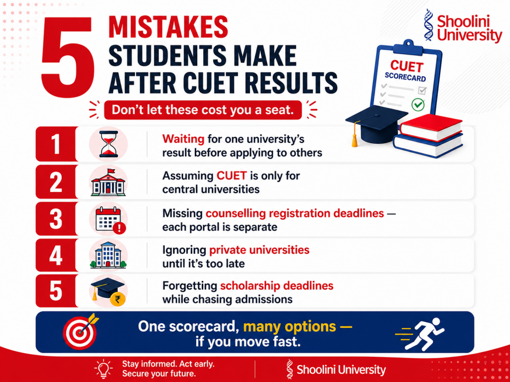 CUET UG 2026 Exams