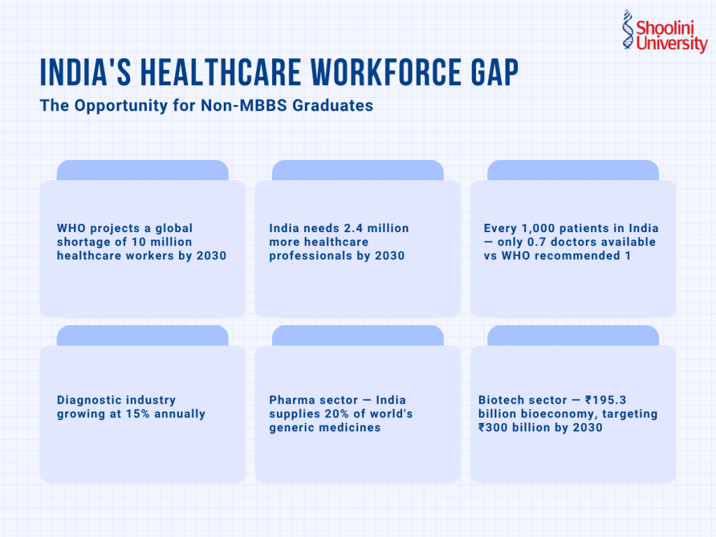 best non-mbbs medical careers  