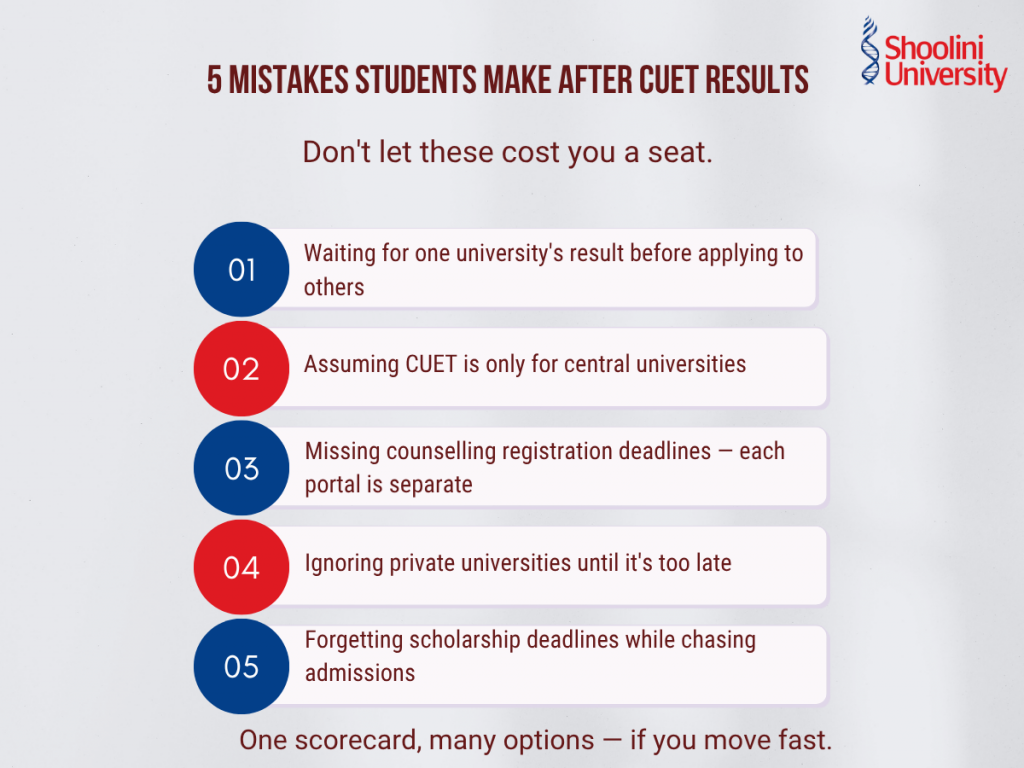 What to Do After CUET Exams