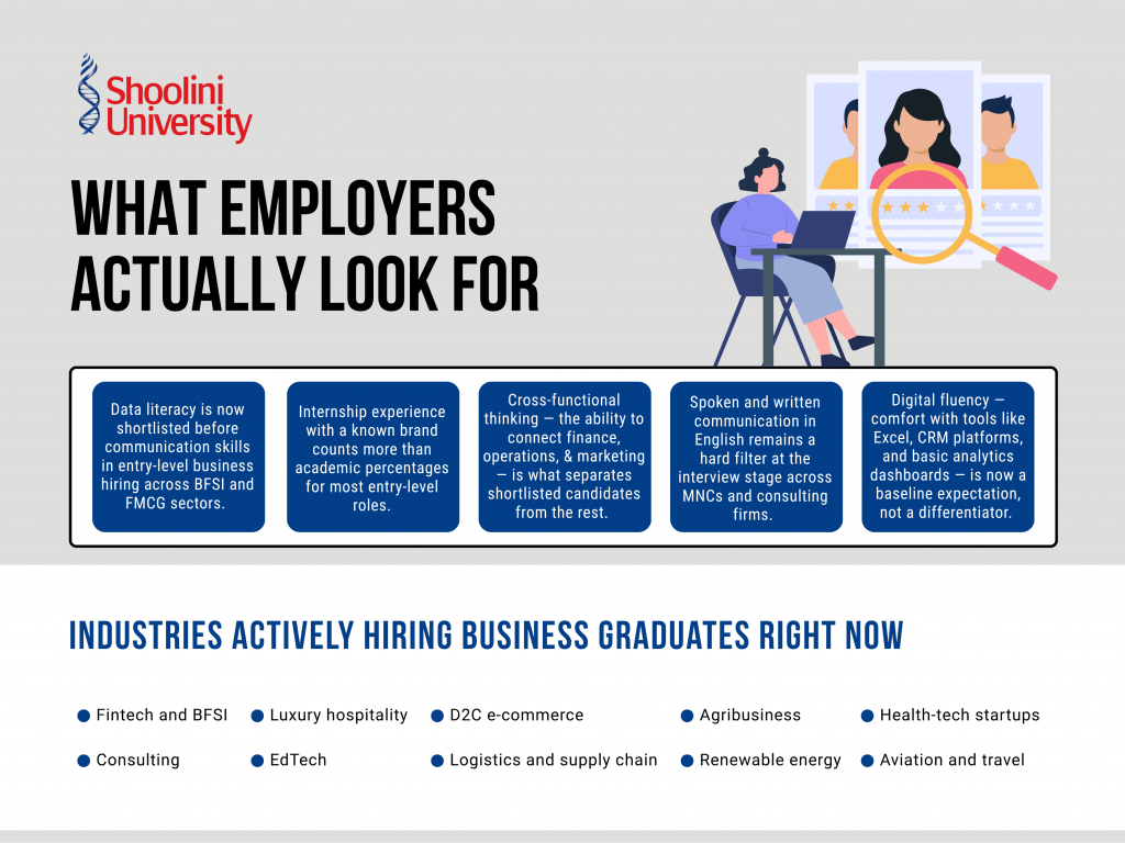 What Employers Actually Look For