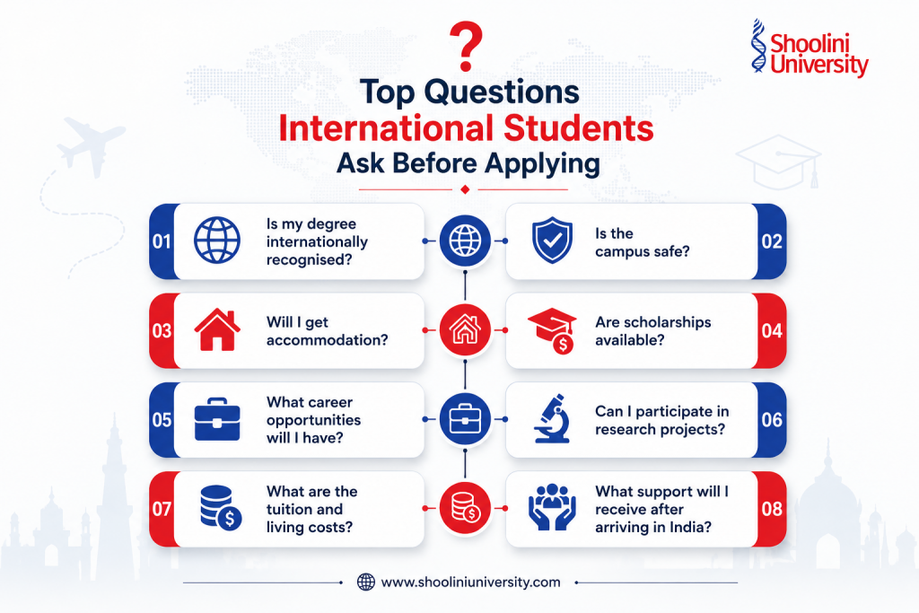Shoolini for International Students