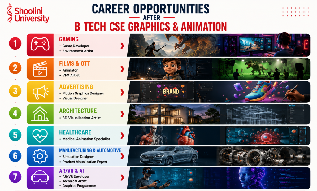 B Tech CSE Graphics & Animation 