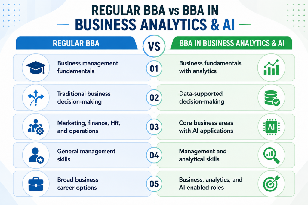 BBA in Business Analytics & AI