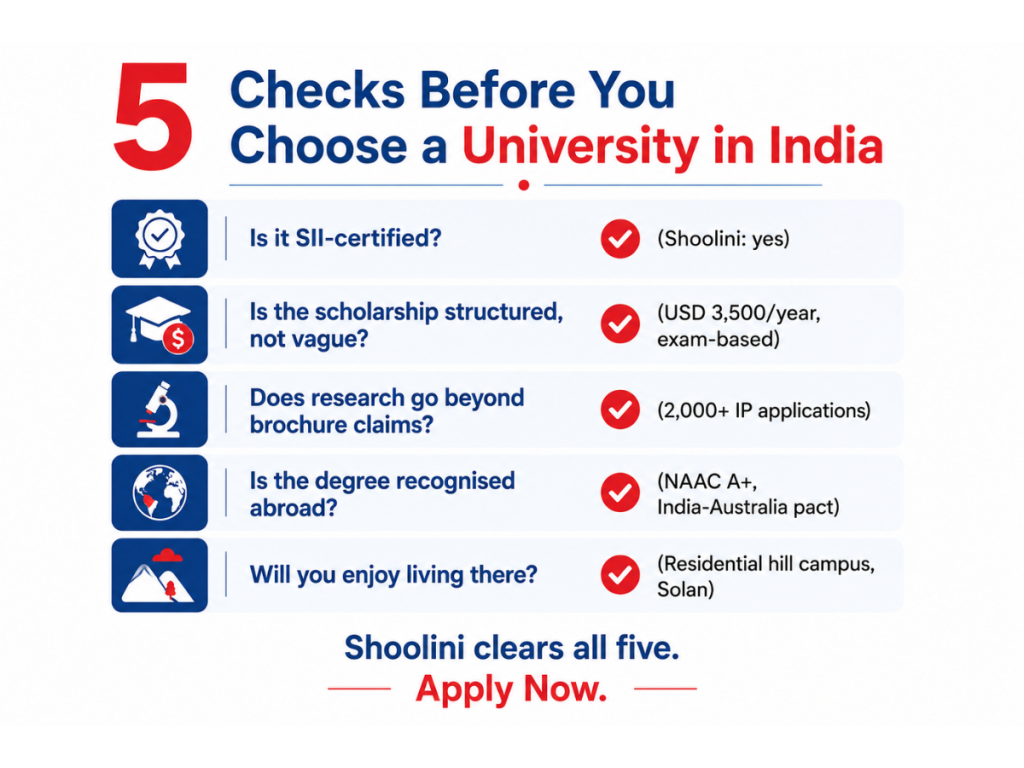 study in india 