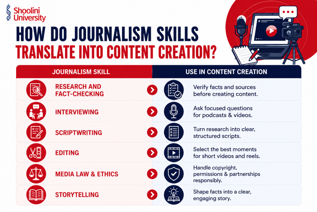 BA Journalism and Mass Communication