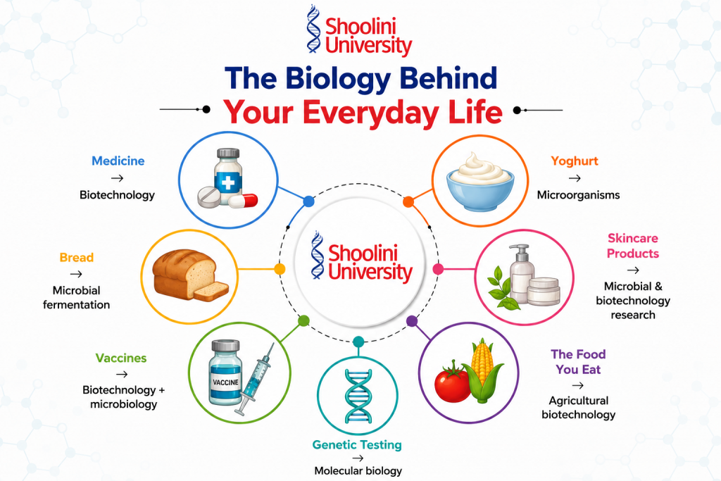 Microbiology vs Biotechnology