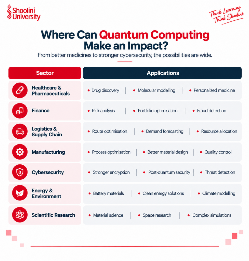 quantum computing