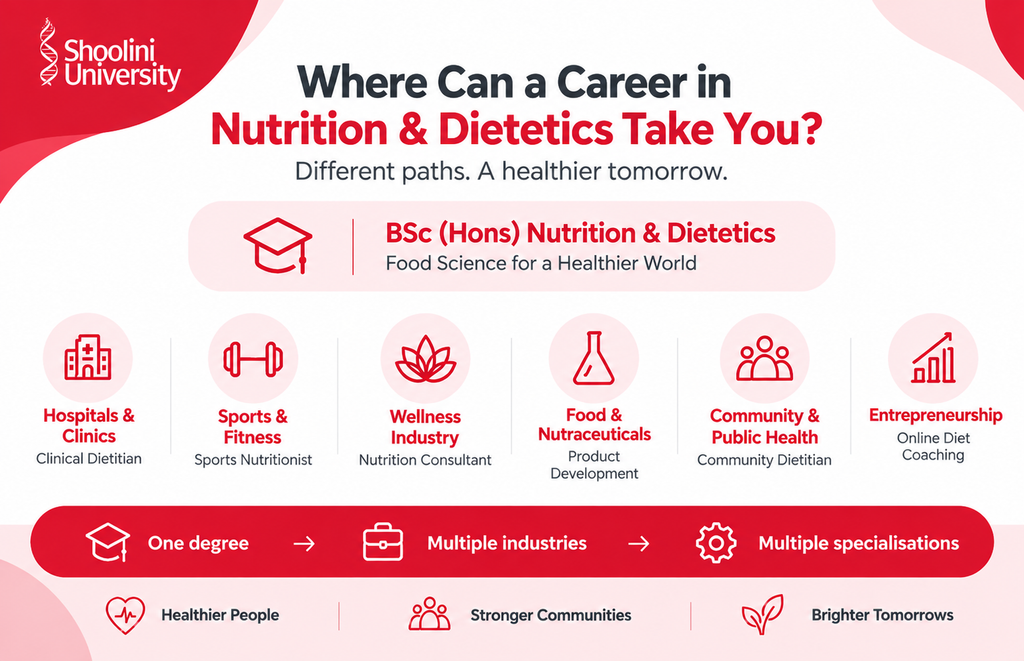 BSc (Hons) Nutrition and Dietetics