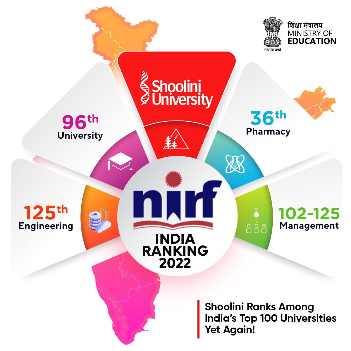 Nirf Ranking 2024 For Mba Colleges - Idalia Friederike