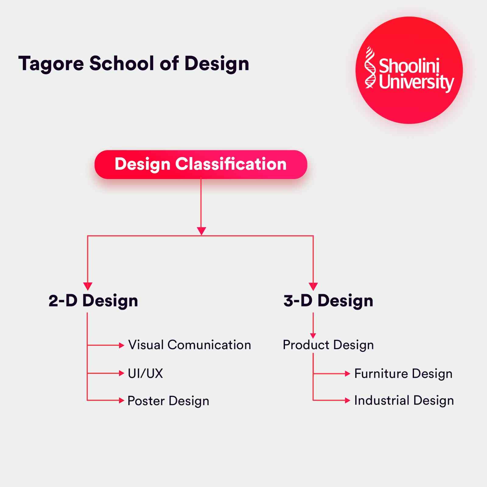 BDesign | Shoolini University